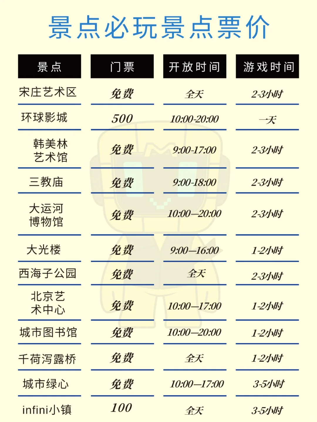 北京团建✅通州区9个必去打卡点