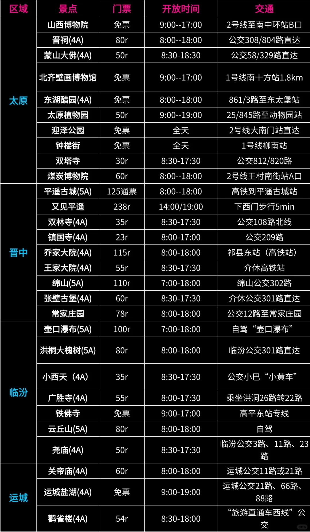 山西这些地方真没bi要去…大概率踩坑
