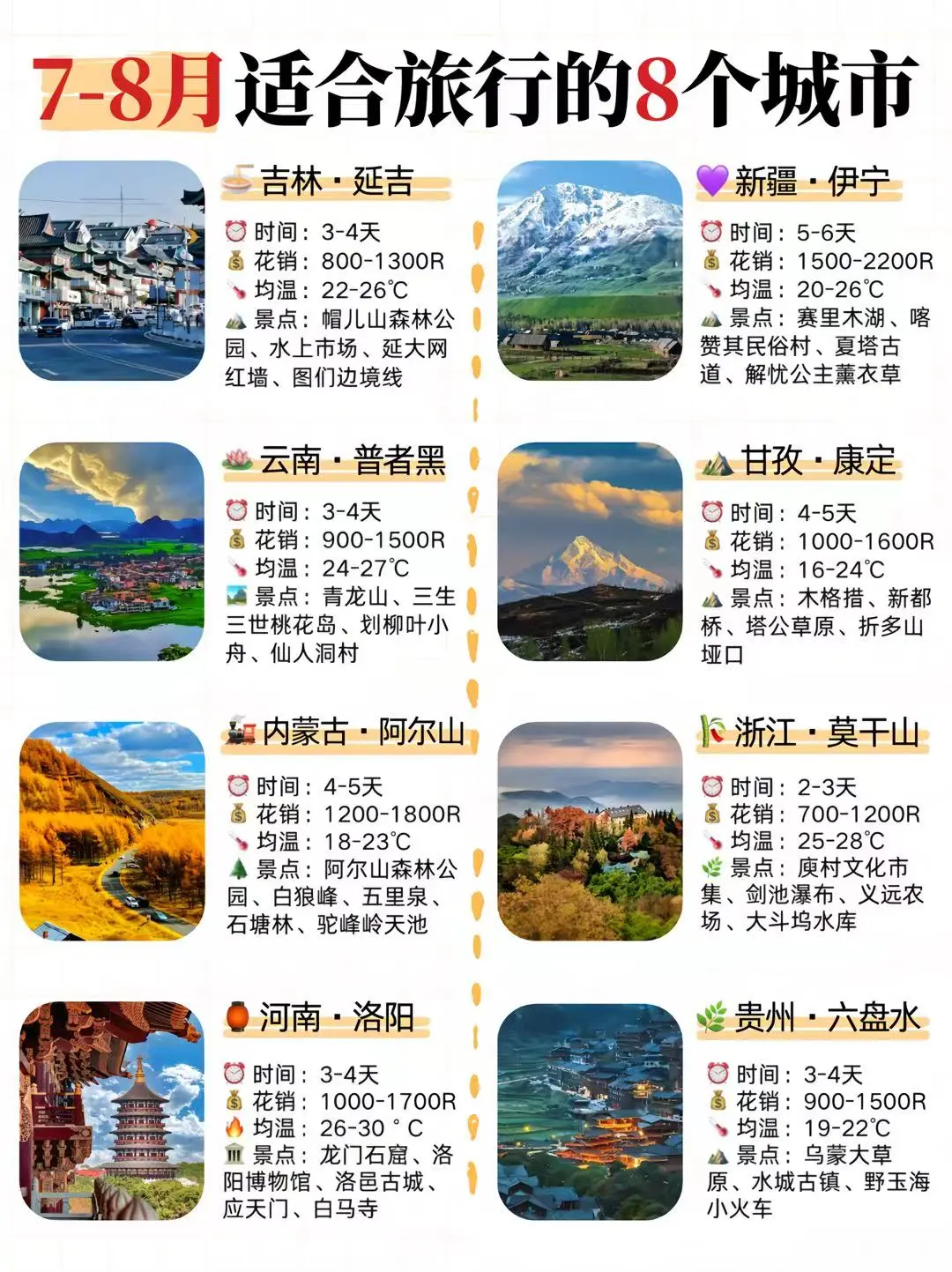 🌞7-8月必去的8个旅行宝藏城市