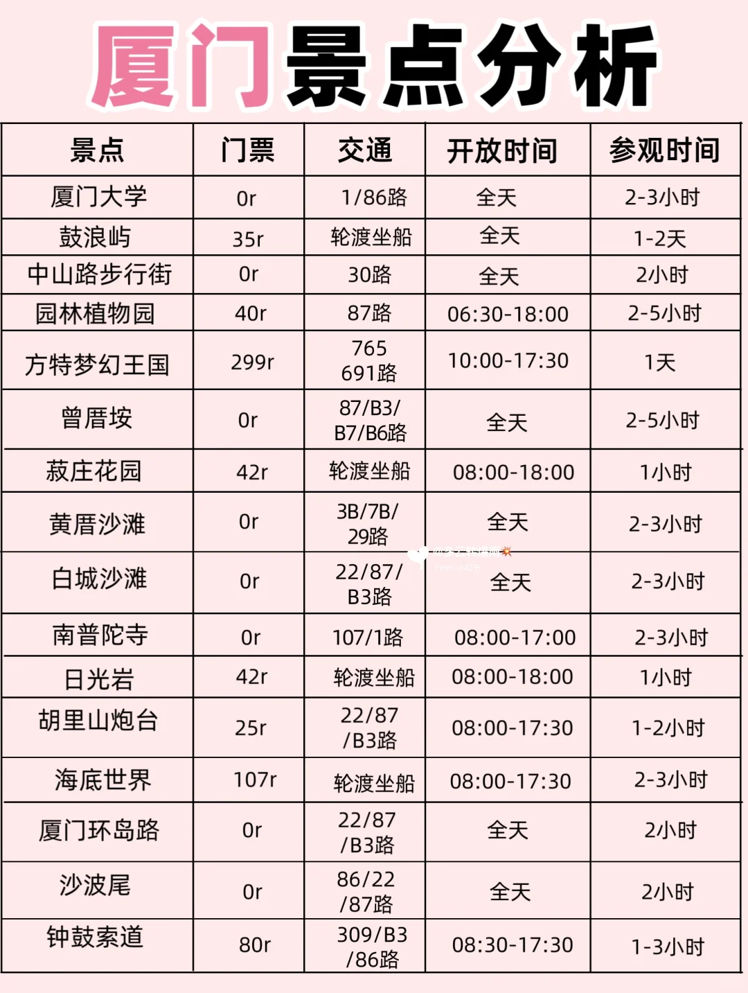 厦门景点排行榜‼这些景点真的美疯了