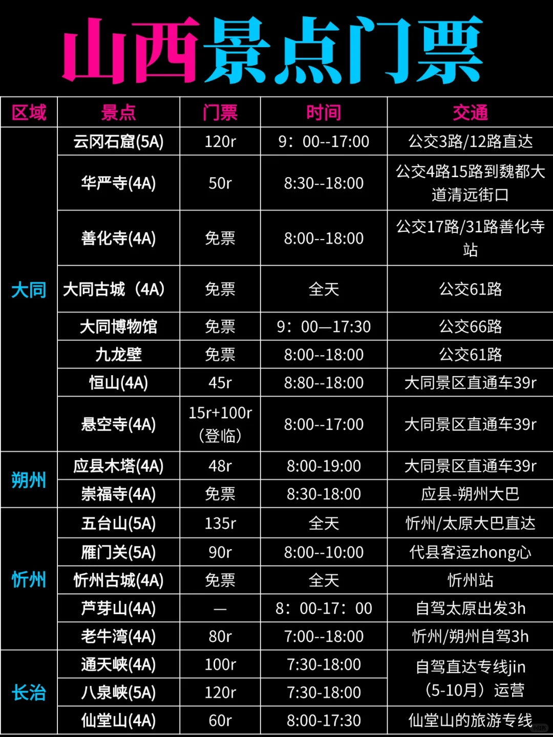山西这些地方真没bi要去…大概率踩坑