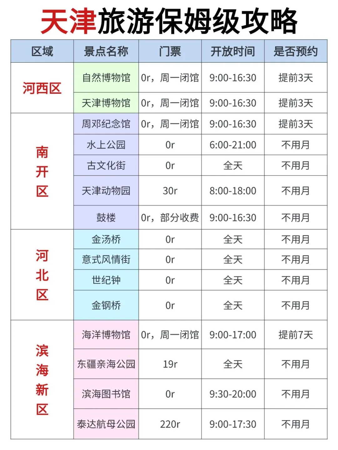 拜托🙏夏季来天津这些景点一定要知道