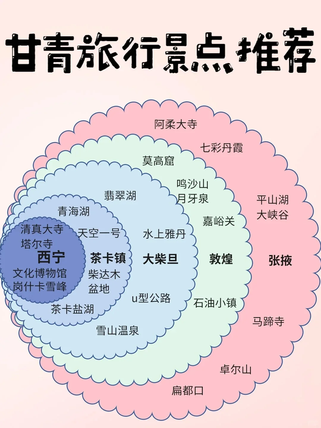 暑期国内旅游景点推荐，你最想去哪里！