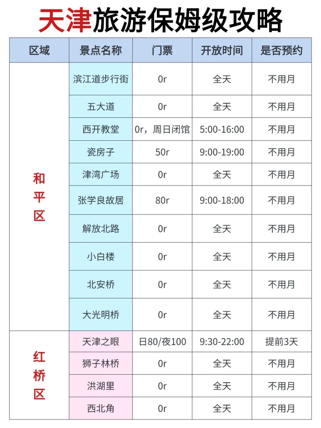 拜托🙏夏季来天津这些景点一定要知道