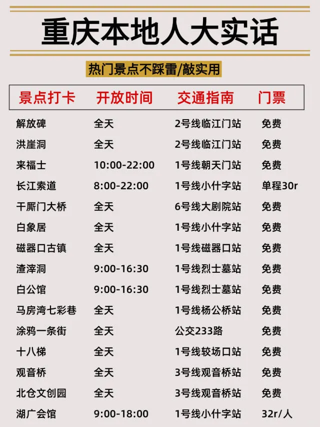 重庆本地人的游览攻略🥰