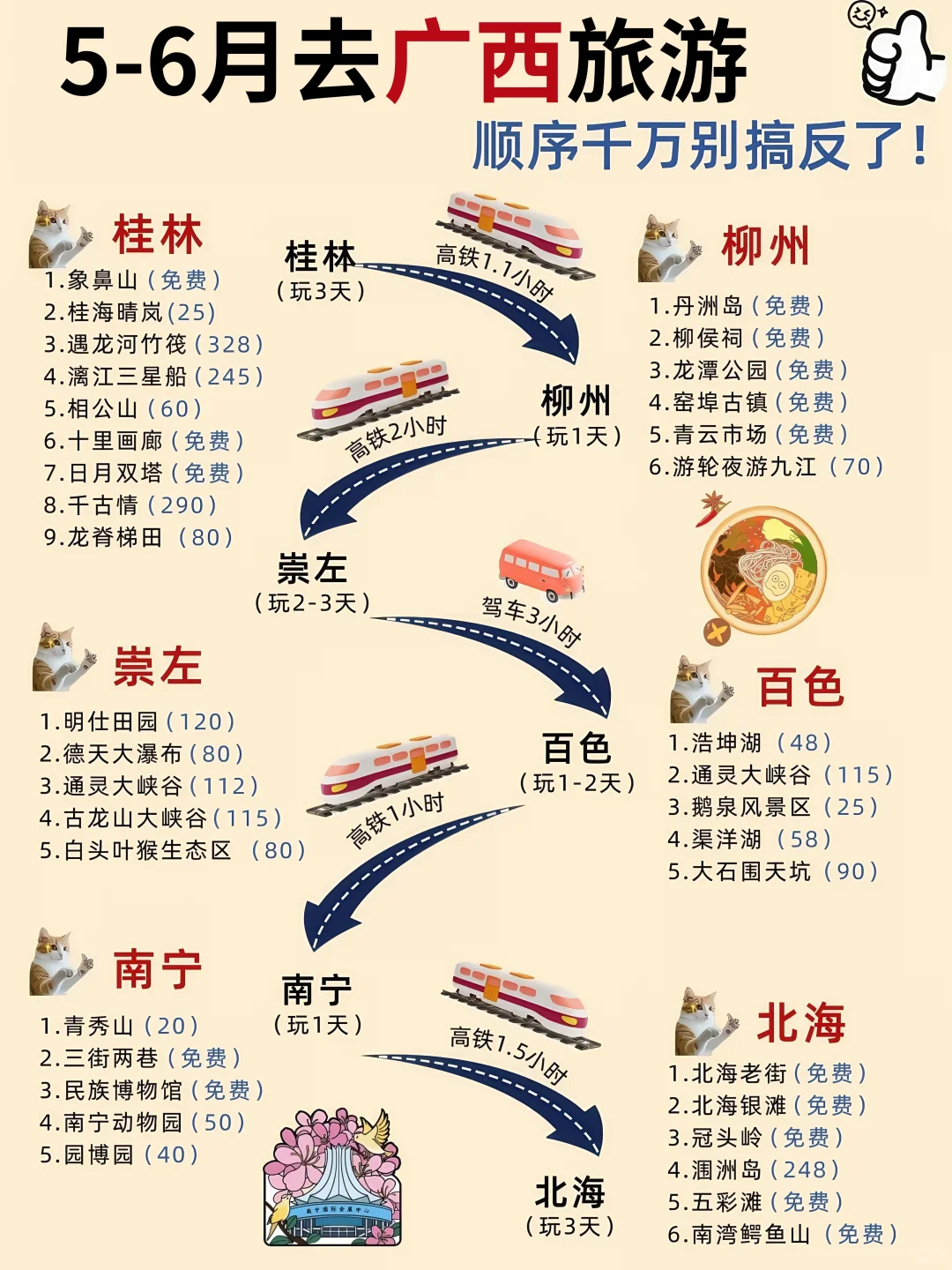 5-6广西旅游保姆级攻略✨路线美食全掌握