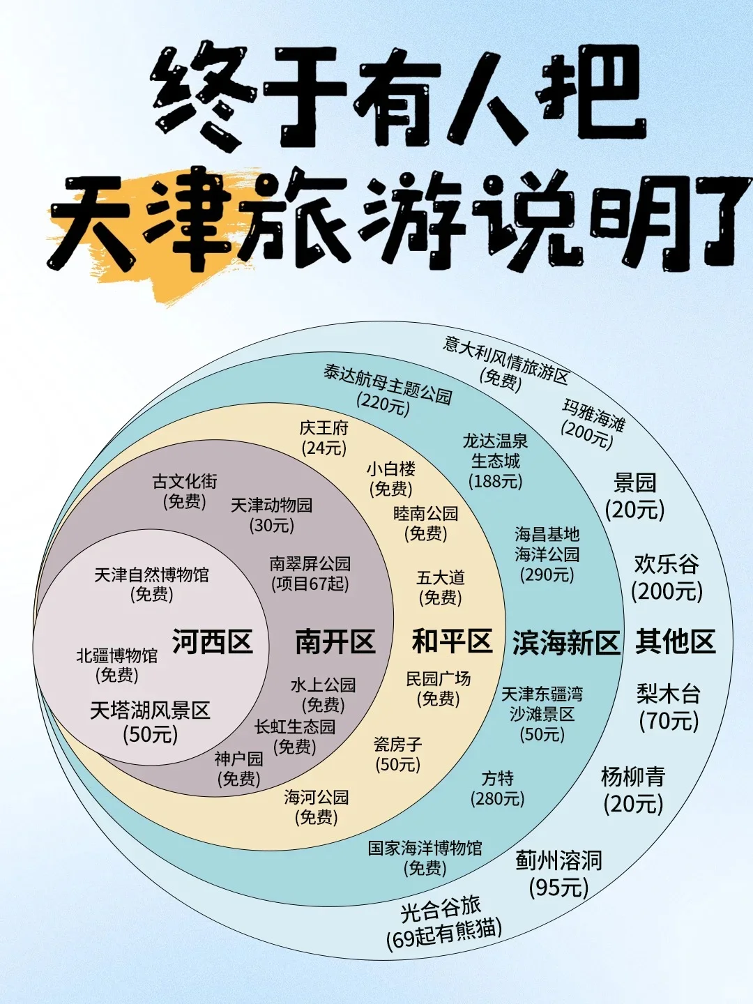 暑期国内旅游景点推荐，你最想去哪里！