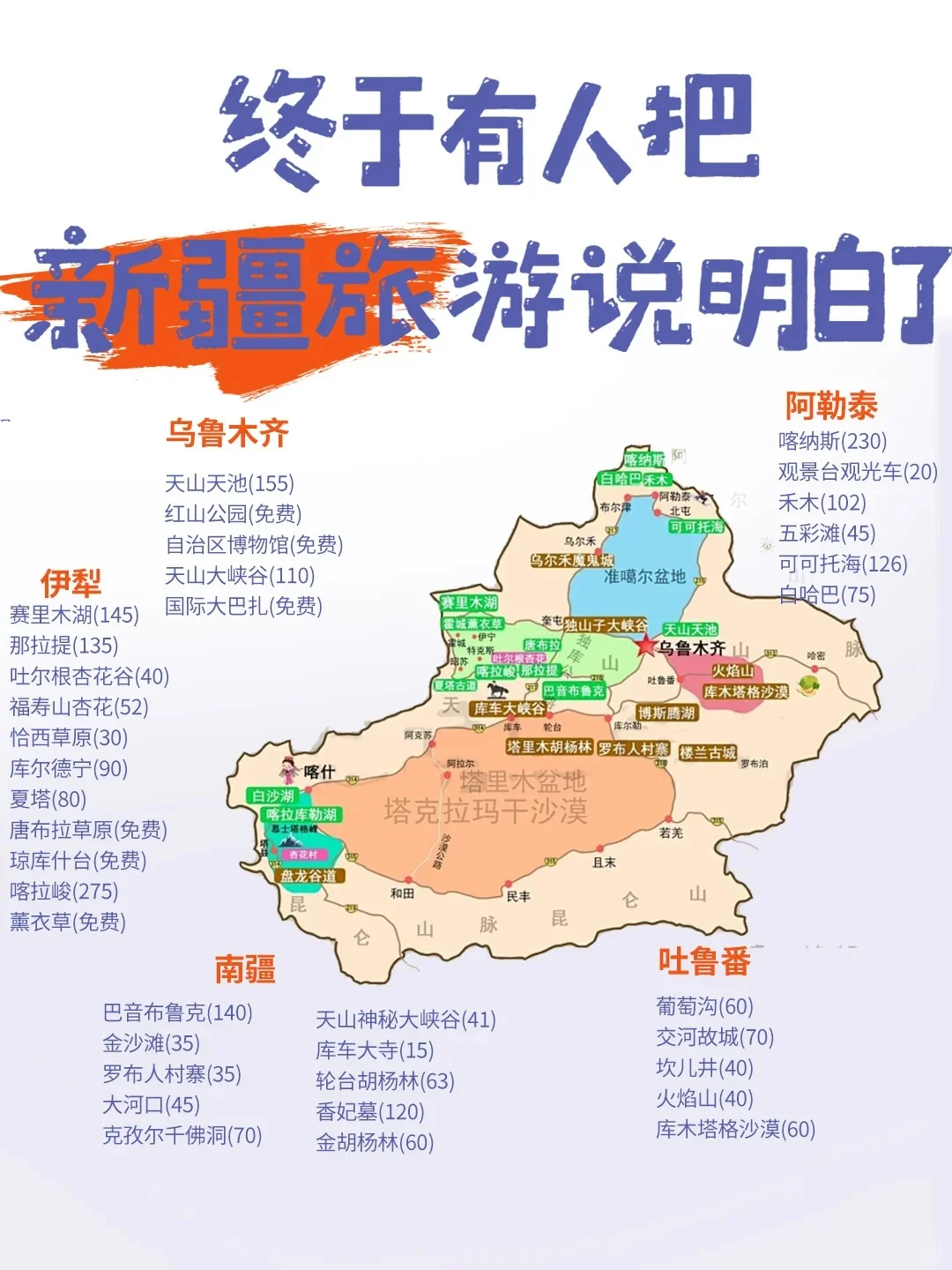 暑期国内旅游景点推荐，你最想去哪里！