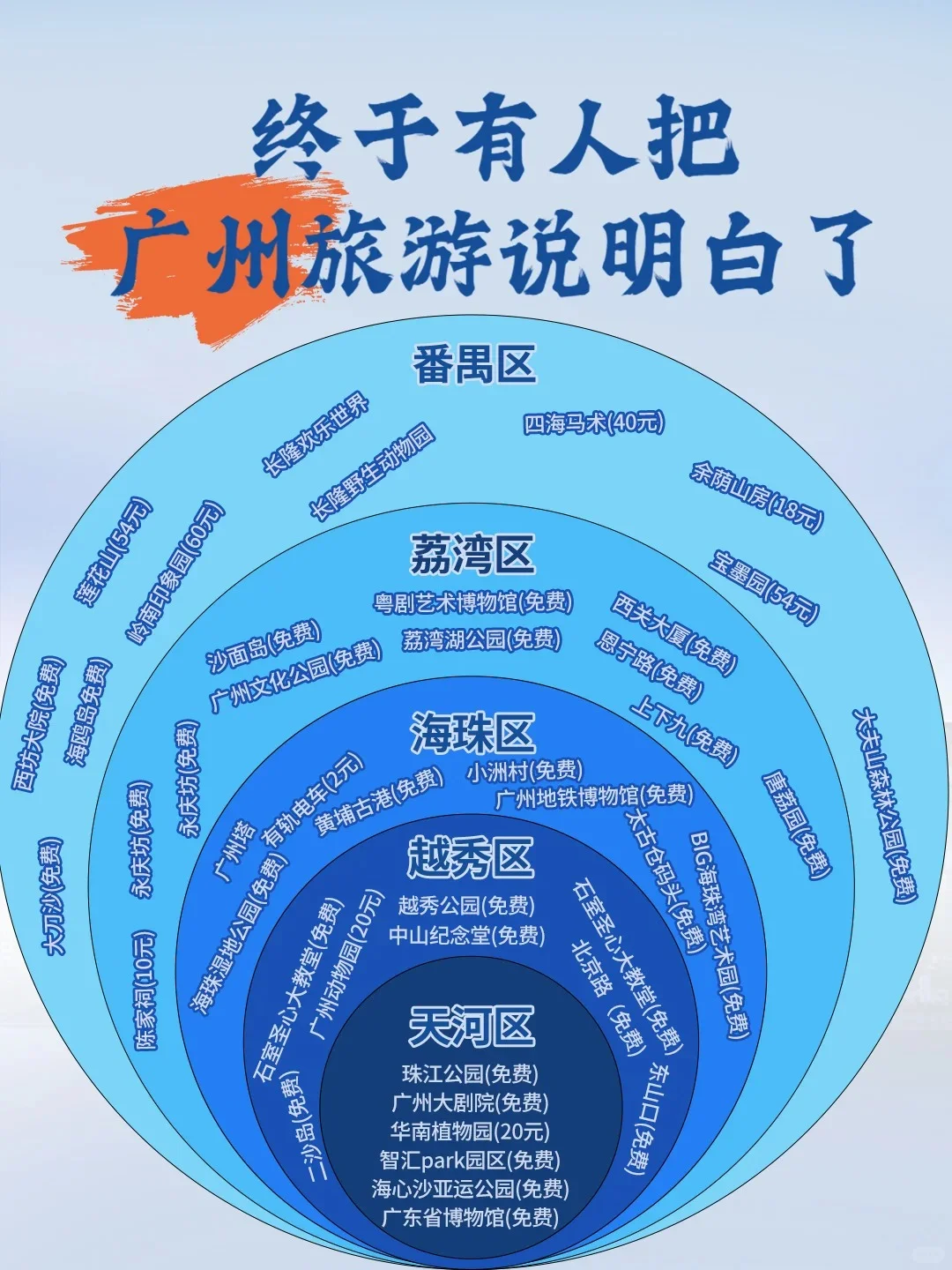 暑期国内旅游景点推荐，你最想去哪里！