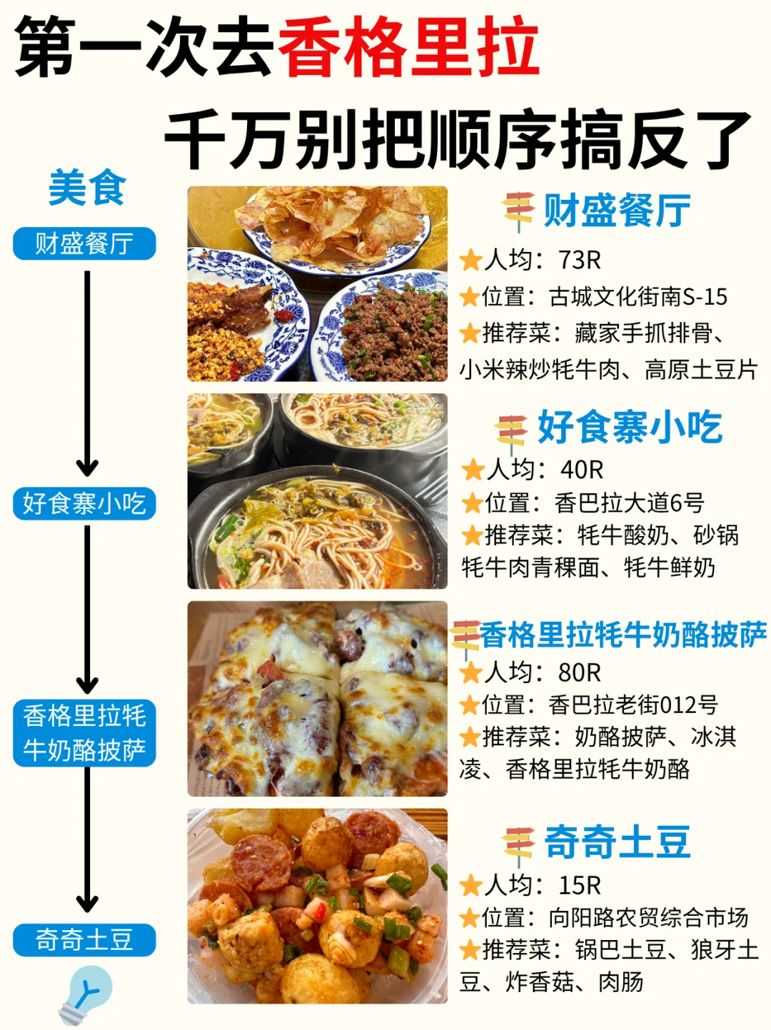 香格里拉3天2夜！保姆级旅游路线攻略✅不绕路