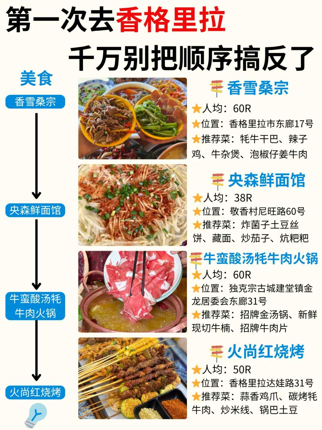 香格里拉3天2夜！保姆级旅游路线攻略✅不绕路