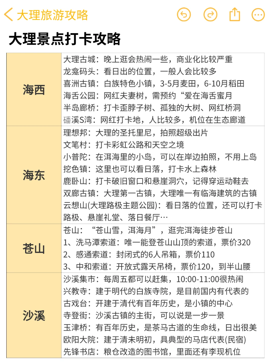 本J人对自己做的大理旅游攻略甚是满意😀