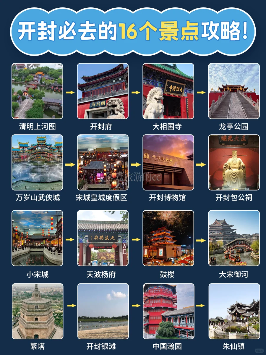开封旅游攻略‼️16个景点攻略🔥超全指南来啦