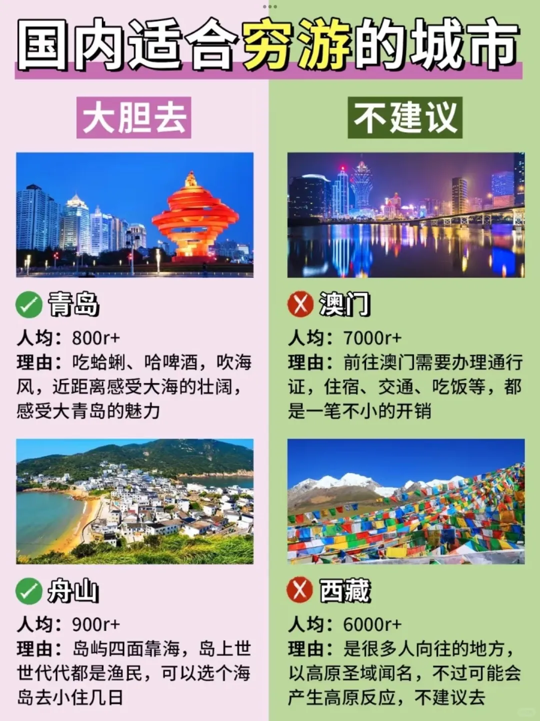 国内适合穷游的城市这不就来了！😉