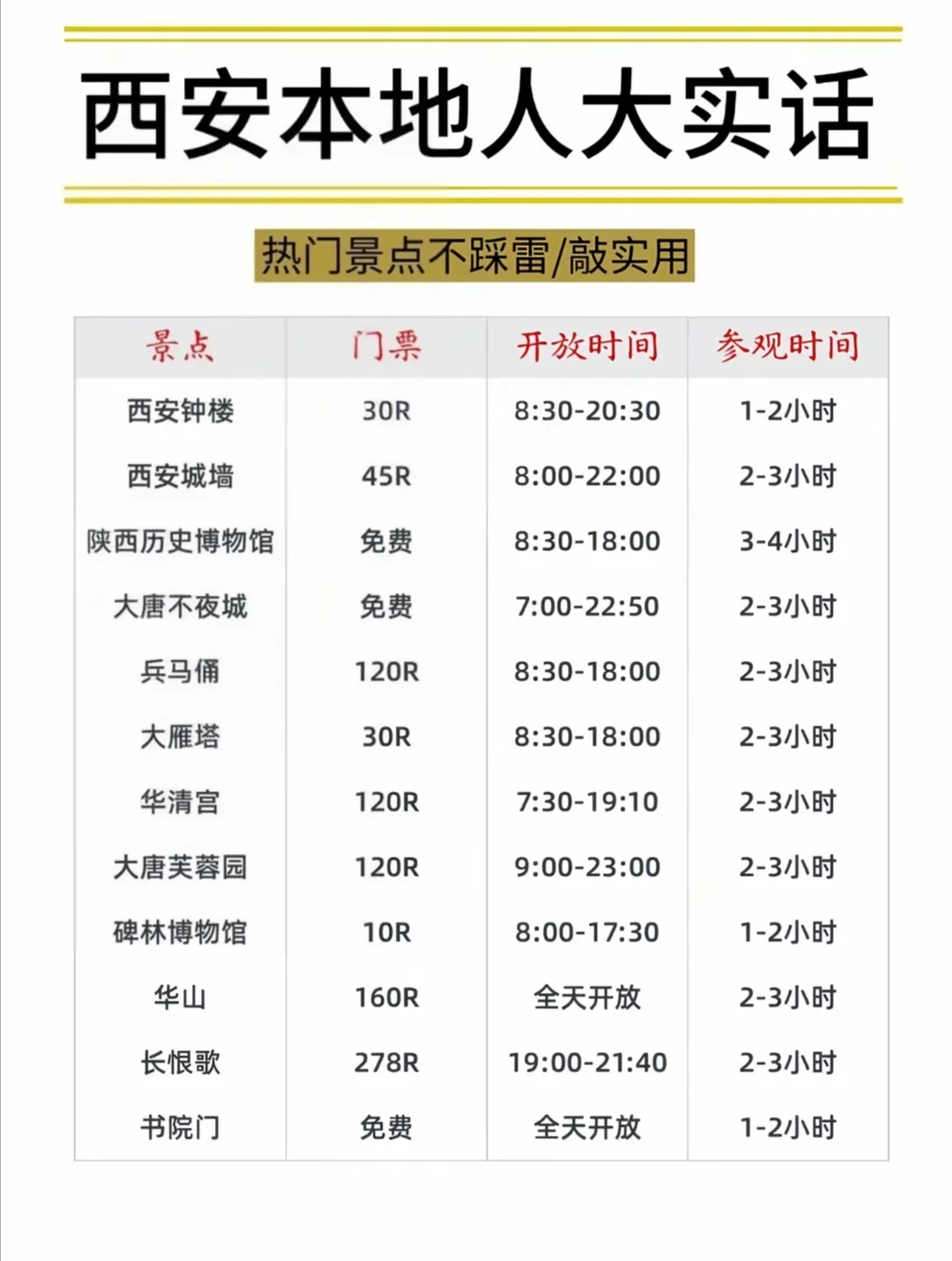 西安本地人做的旅游攻略来啦！