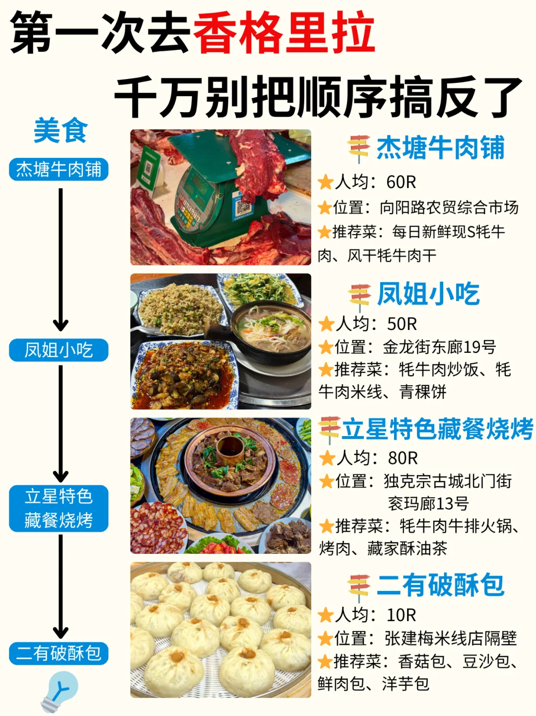 香格里拉3天2夜！保姆级旅游路线攻略✅不绕路