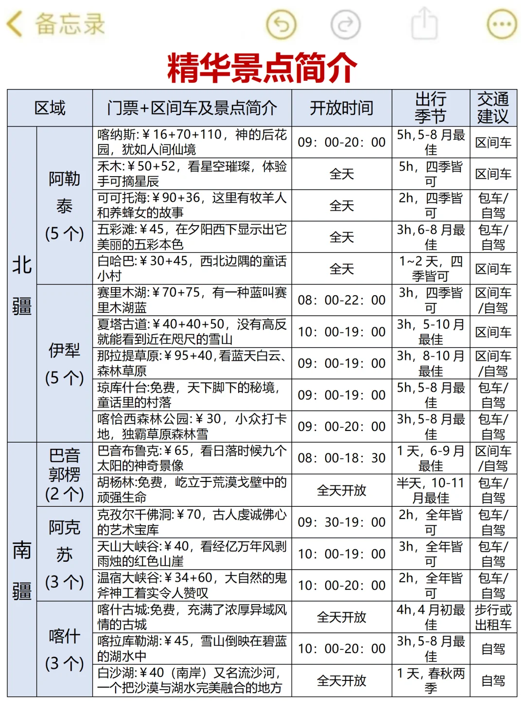 送给7-9月来新疆的姐妹，超全避雷‼️