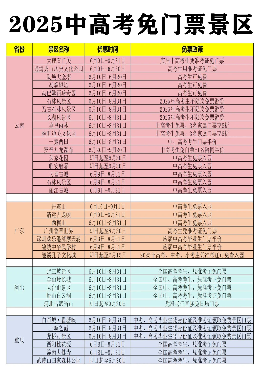 准考证别扔！2025中高考生免门票景点合集