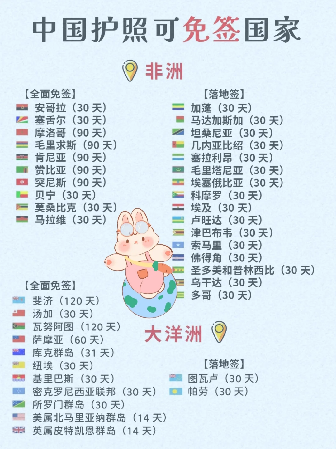 🔥2025中国护照免签国家大合集～