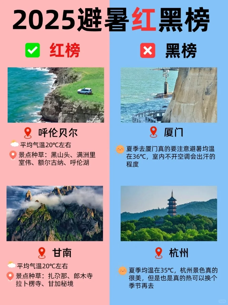 2025避暑红黑榜公布揭秘，夏天去哪一目了然