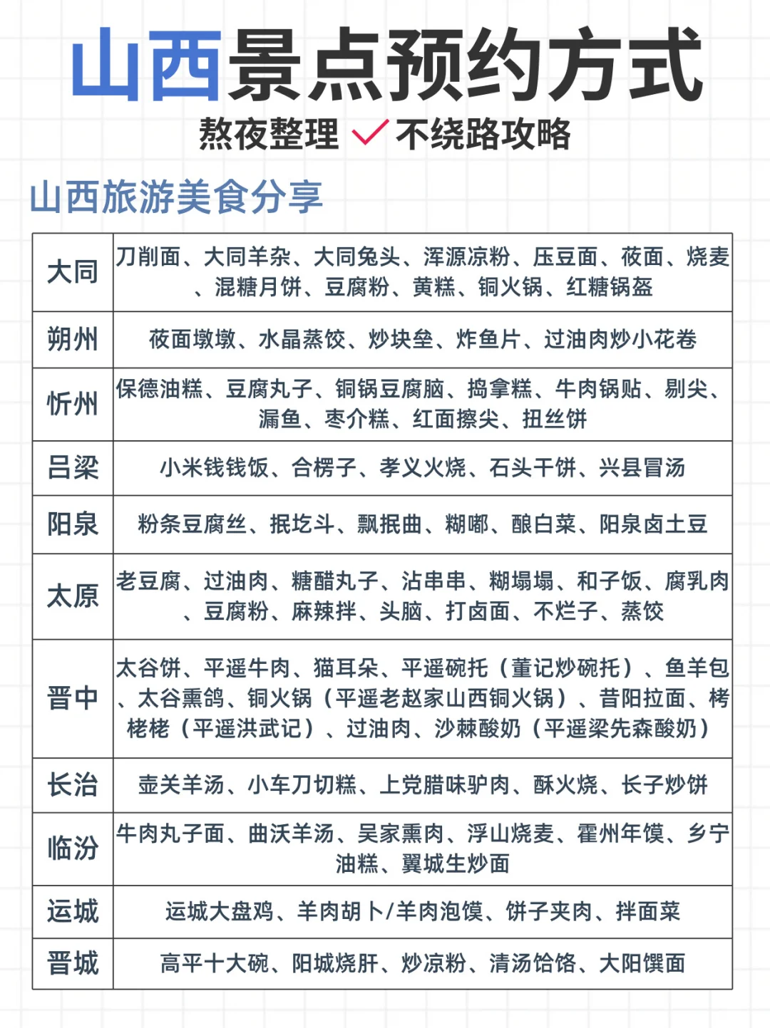 山西会奖励每一个提前做攻略的人！！！