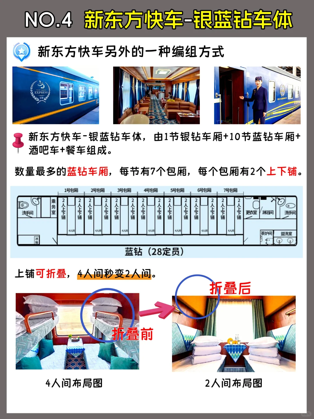 暑假新疆旅游火车🚝盘点