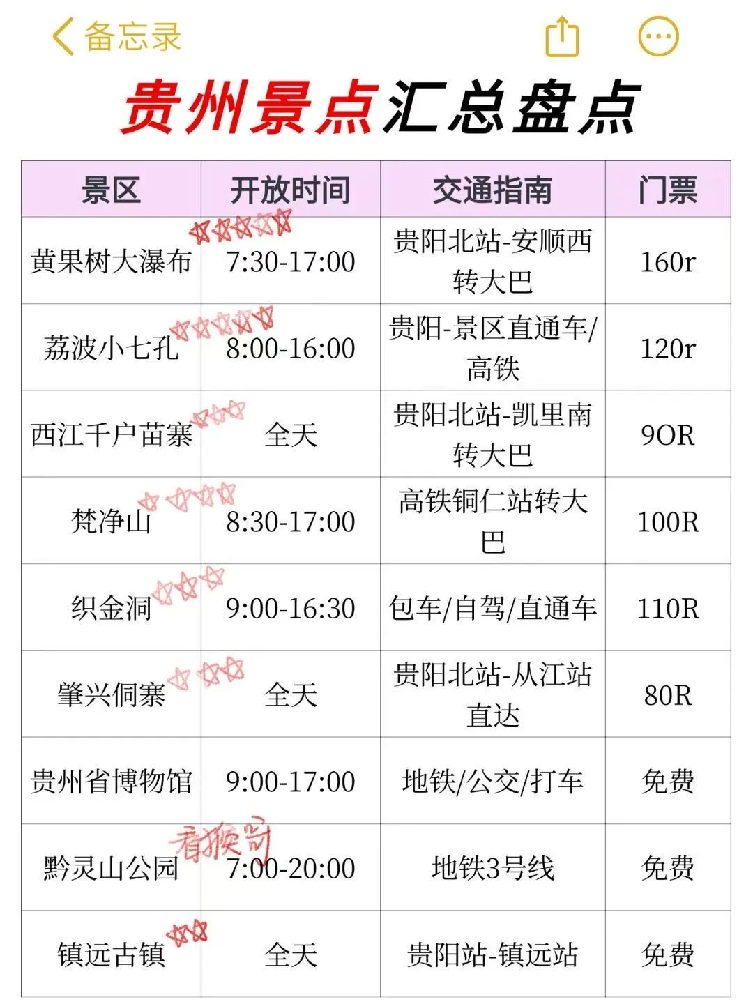 J人手写贵阳避坑指南|去贵阳前一定要看