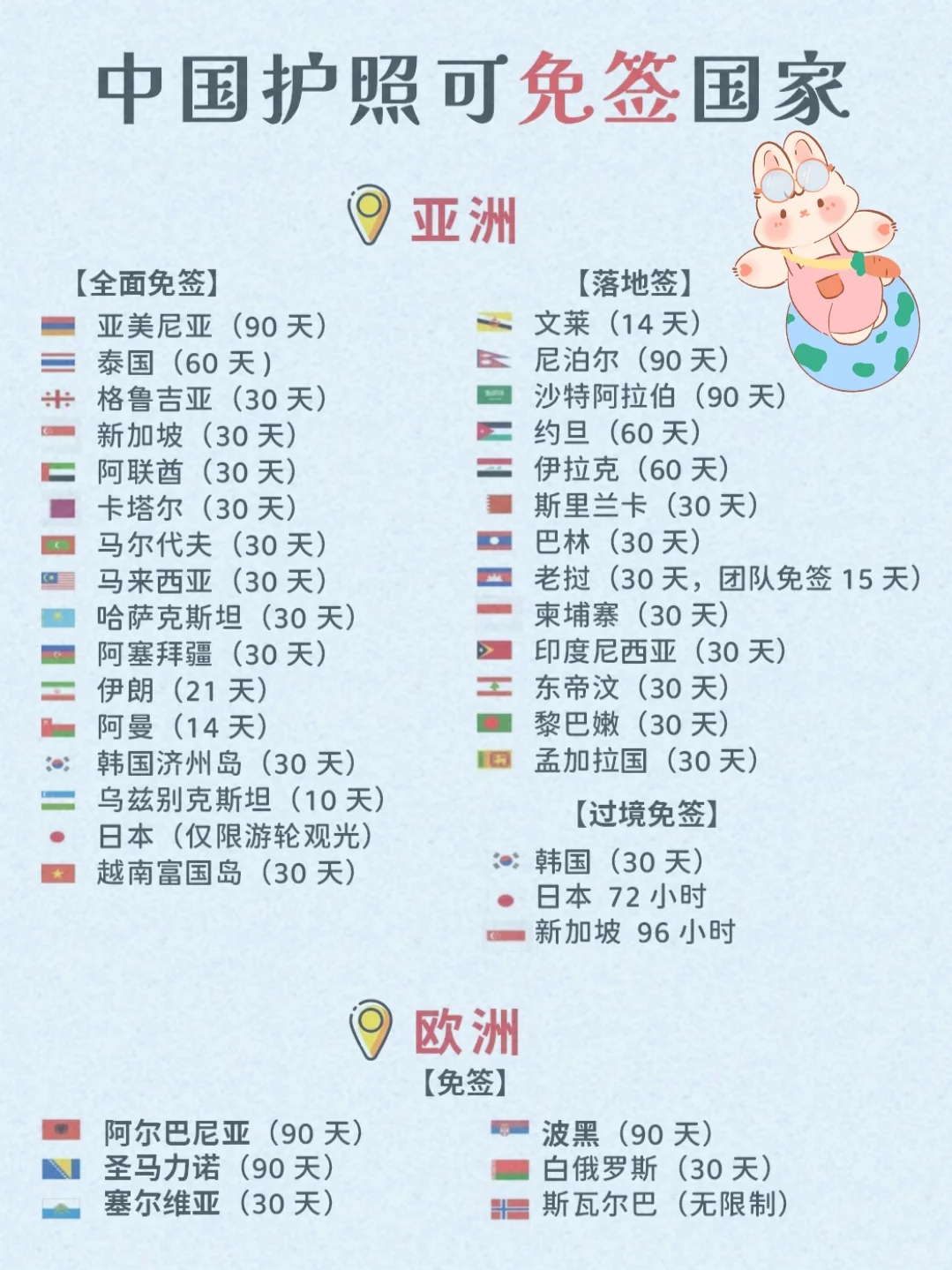 🔥2025中国护照免签国家大合集～