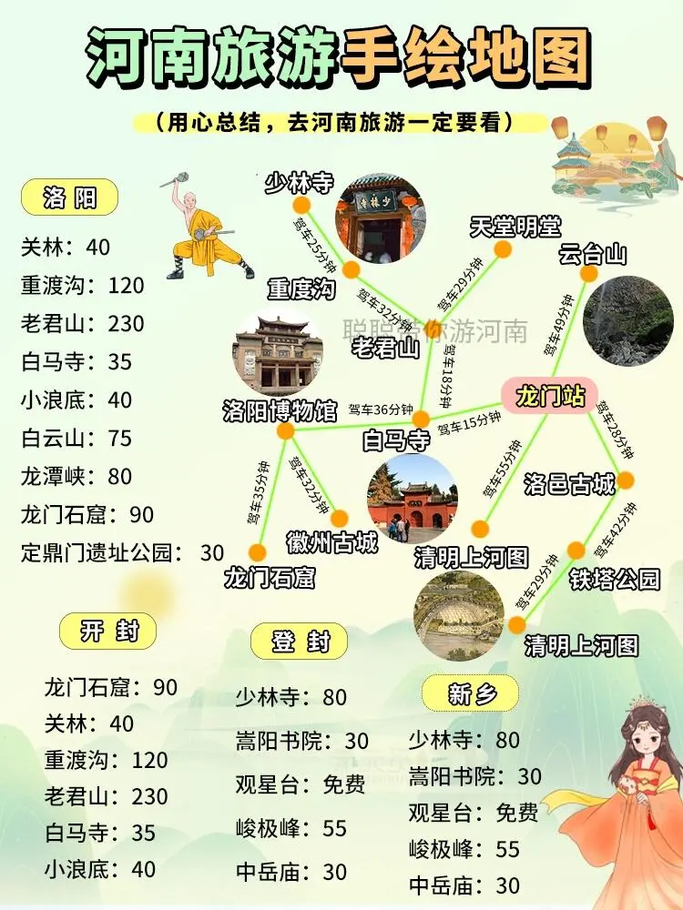 最后终于有人把河南旅游说清楚了