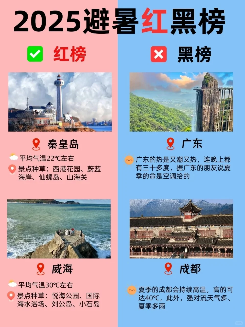 2025避暑红黑榜公布揭秘，夏天去哪一目了然