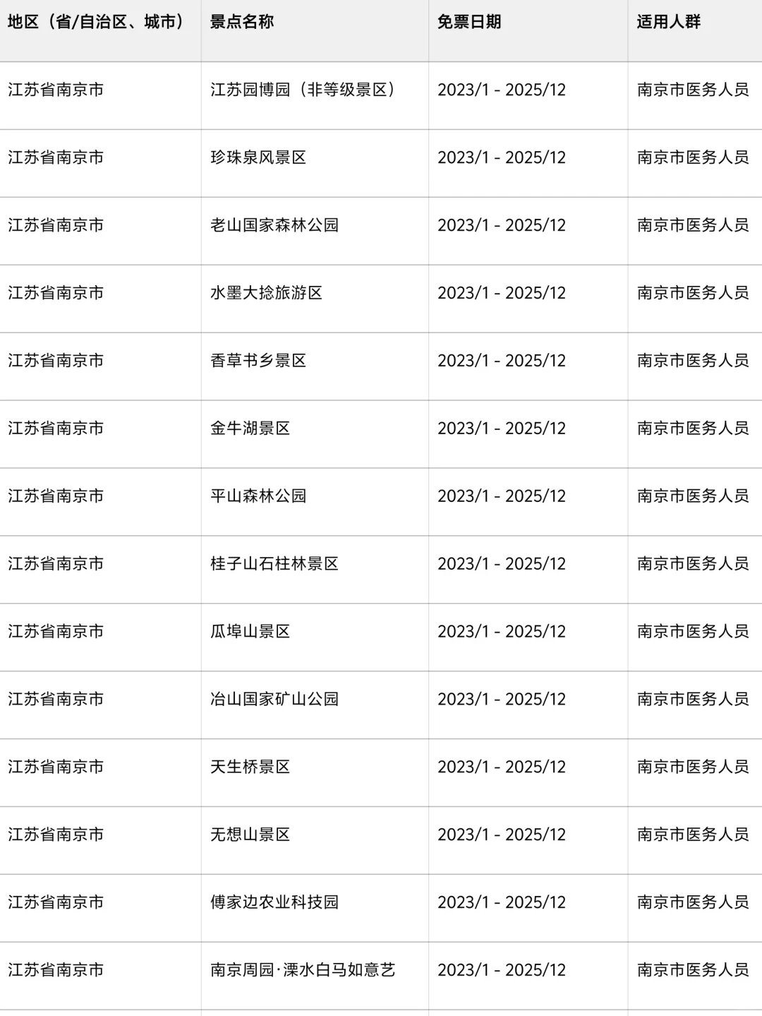 医护人员最新免票来啦‼️敲多免费👏
