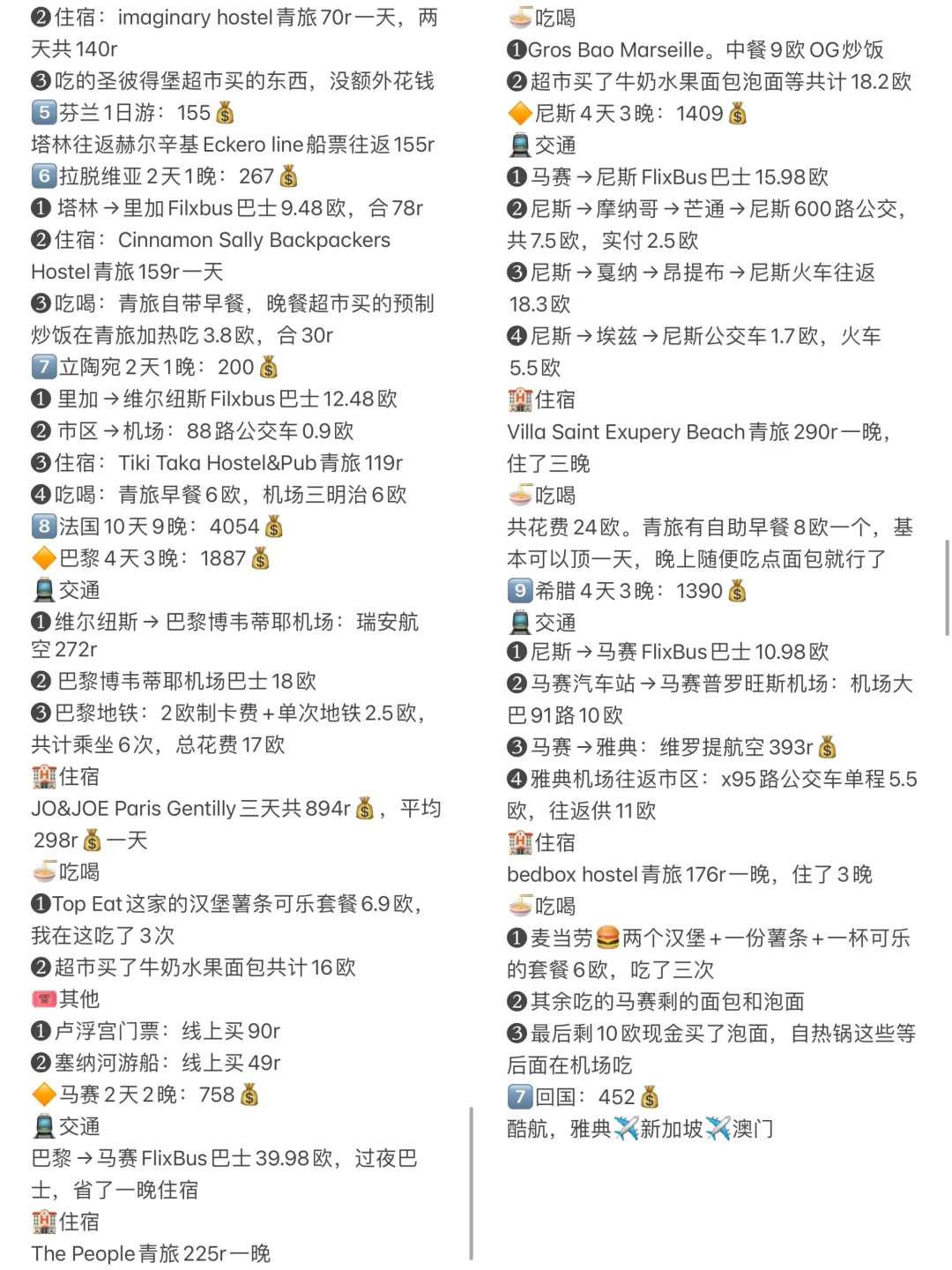 一个人坐火车去欧洲40天10国花费1.1w明细