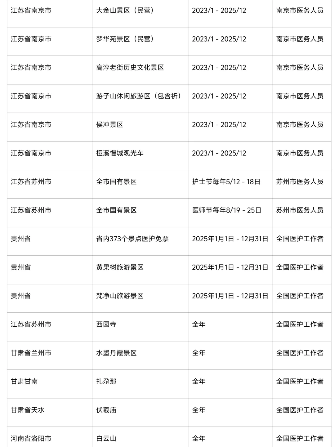 医护人员最新免票来啦‼️敲多免费👏