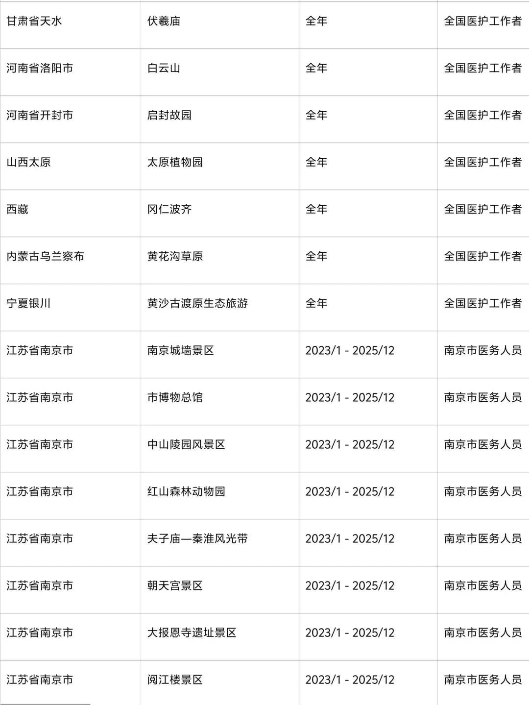 医护人员最新免票来啦‼️敲多免费👏