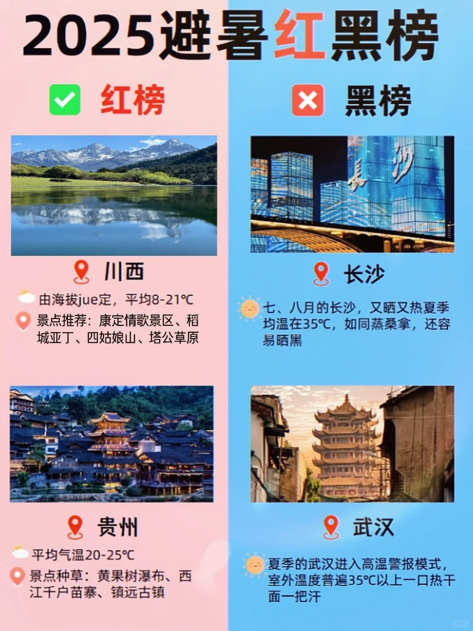 2025避暑红黑榜公布揭秘，夏天去哪一目了然