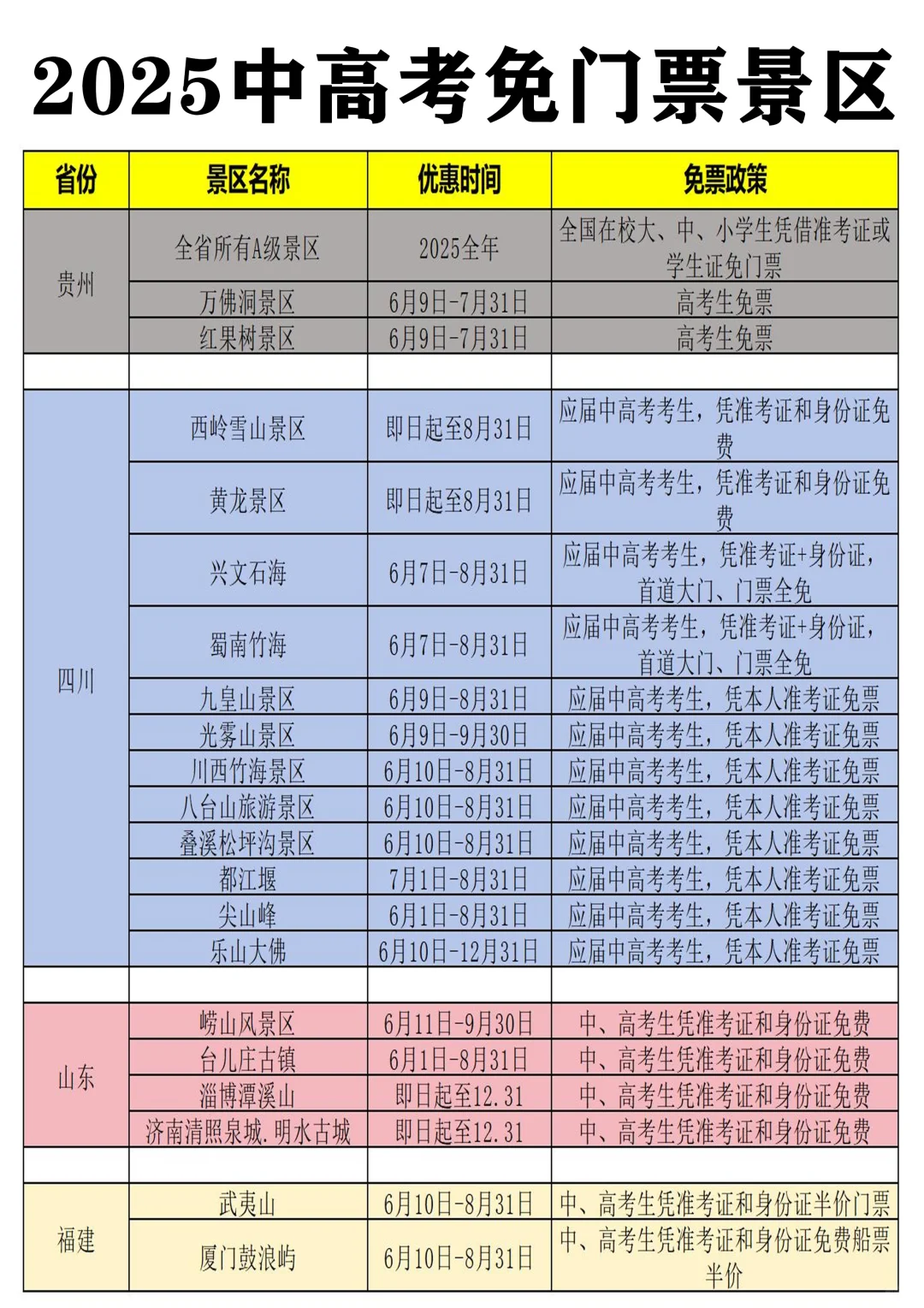 准考证别扔！2025中高考生免门票景点合集