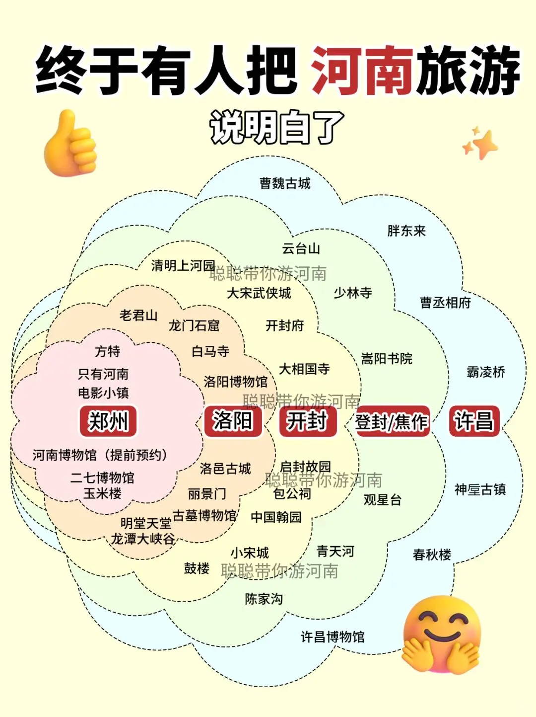 最后终于有人把河南旅游说清楚了