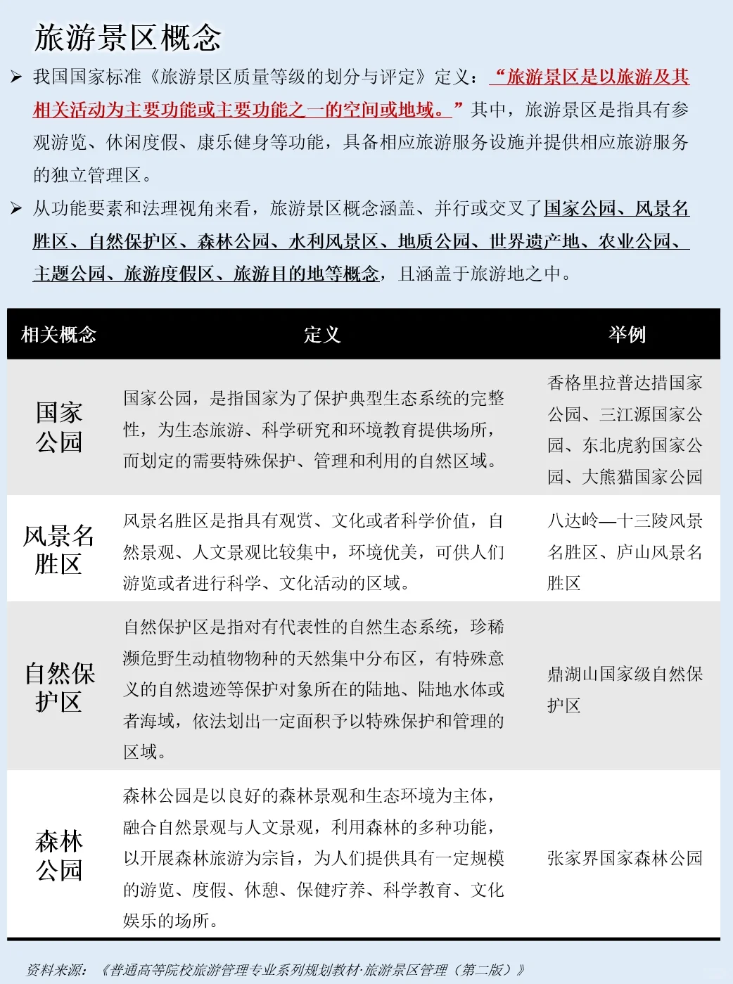 一天吃透一条产业链：NO.74 旅游景区