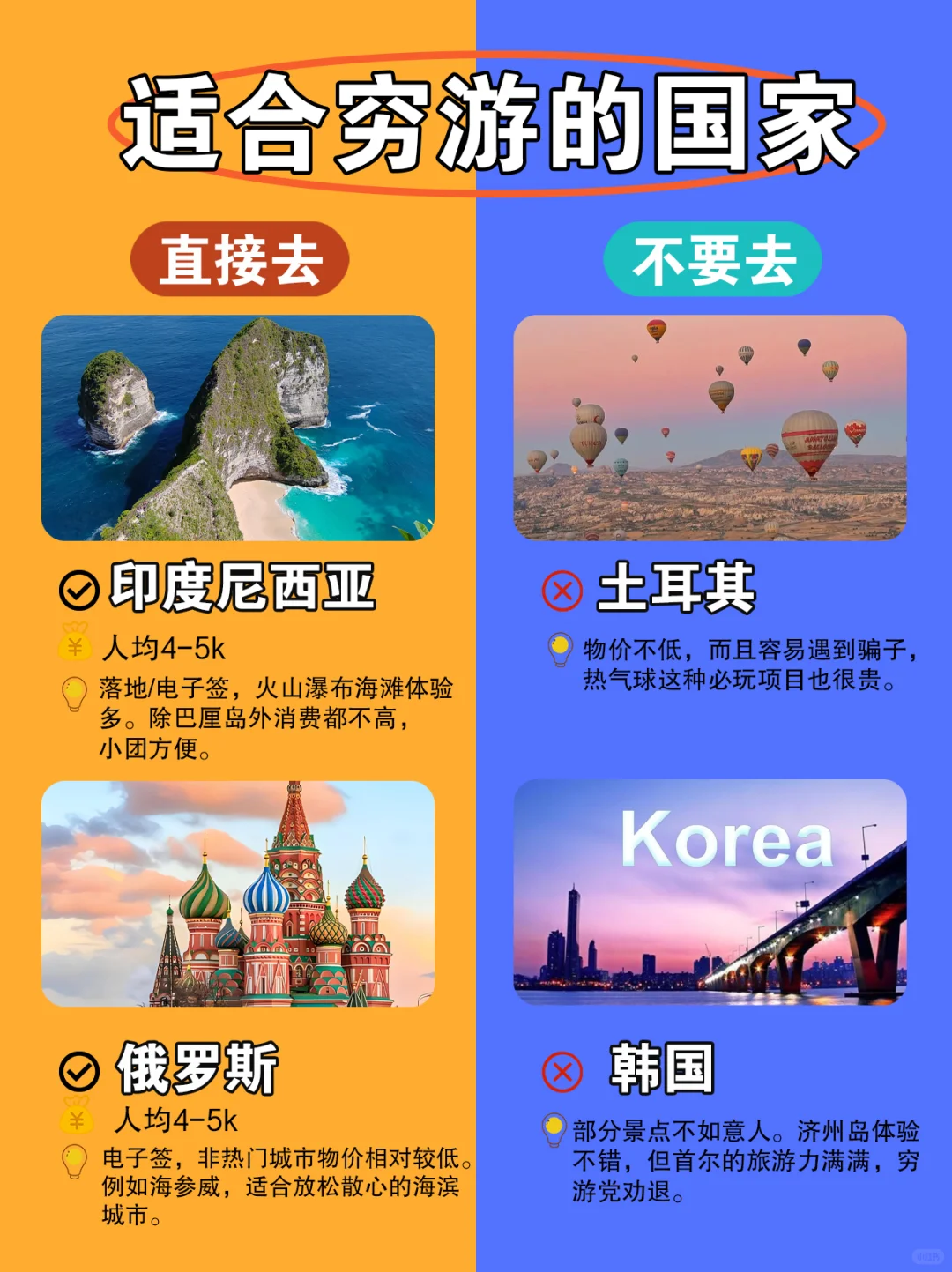 穷游党也能出国的国家来啦❗预算有限也不慌