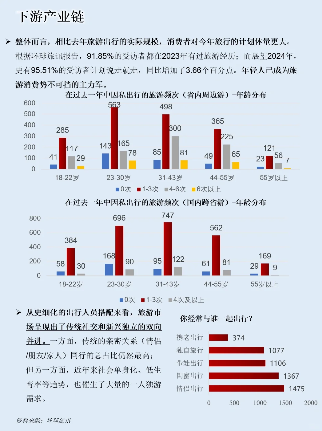 一天吃透一条产业链：NO.74 旅游景区