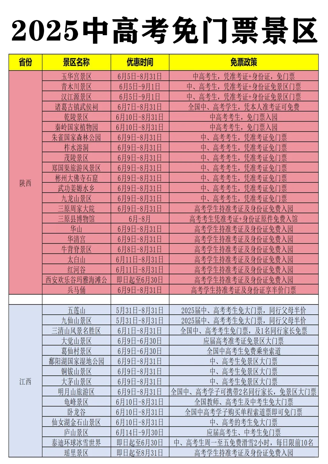 准考证别扔！2025中高考生免门票景点合集