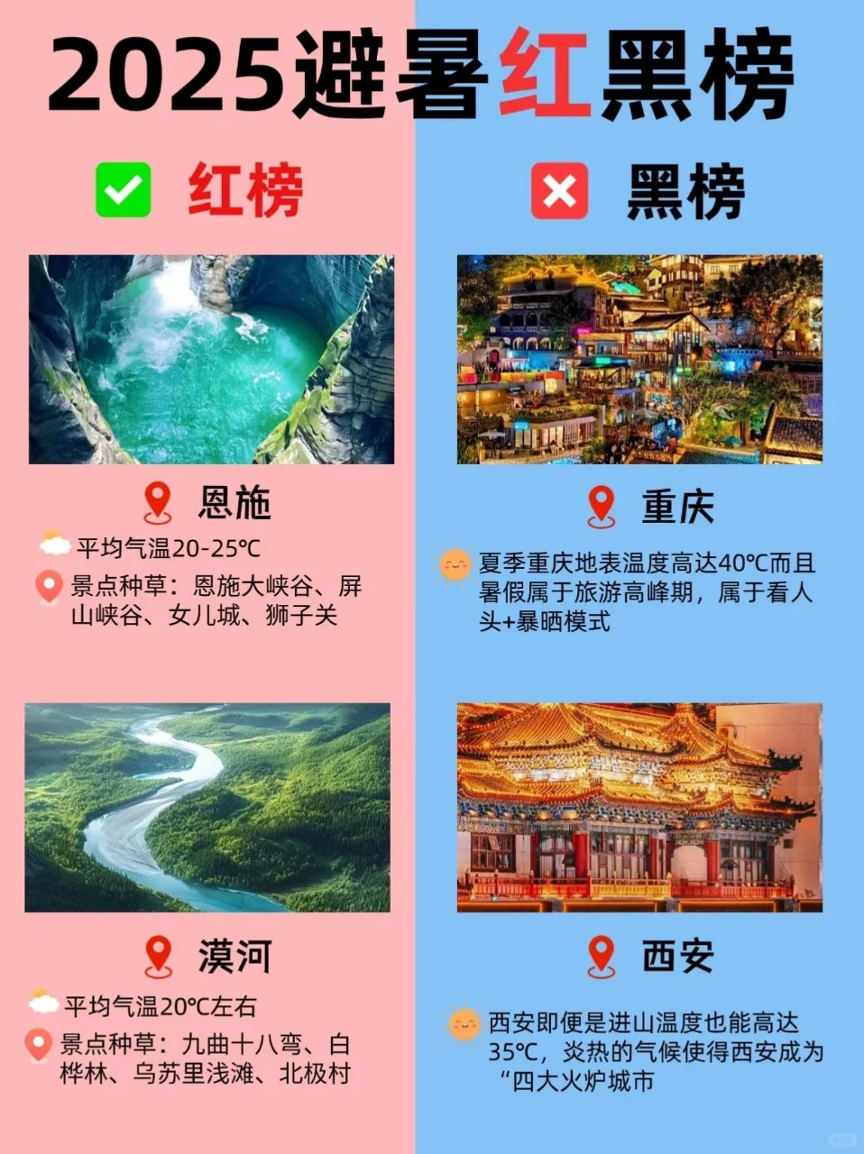 2025避暑红黑榜公布揭秘，夏天去哪一目了然