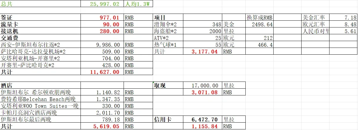 人均1.3w，土耳其🇹🇷10天9晚自由行详情