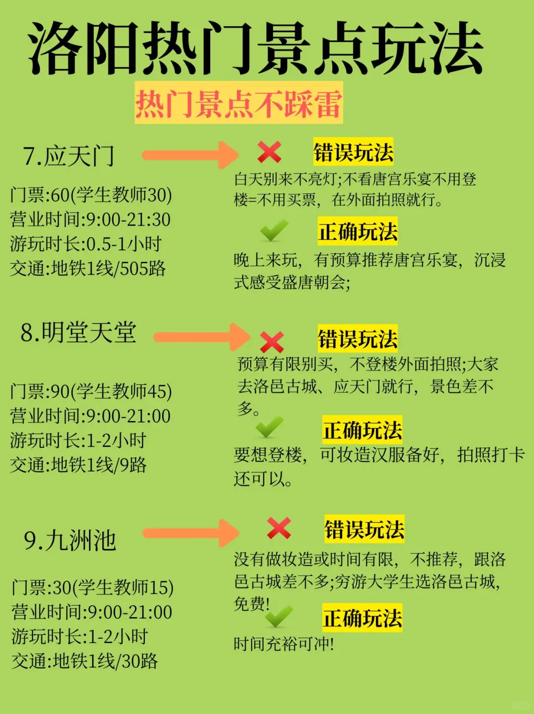 洛阳旅游12个景点，不踩雷攻略！