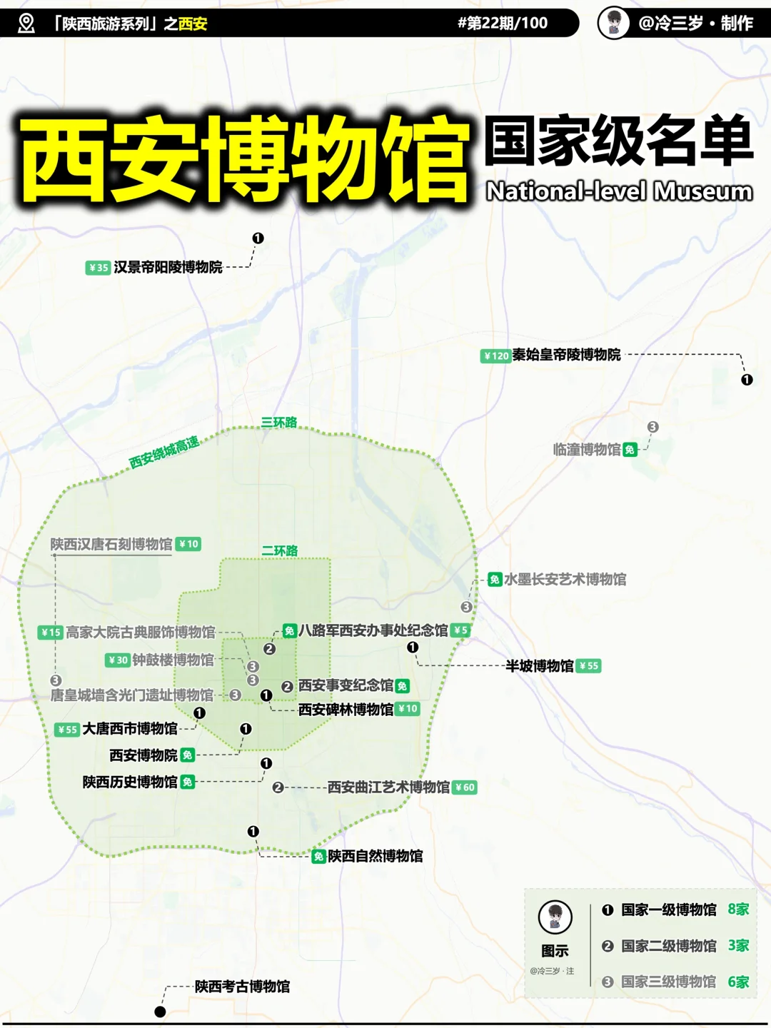 这份西安旅游攻略，拿出来应该是相当炸裂的