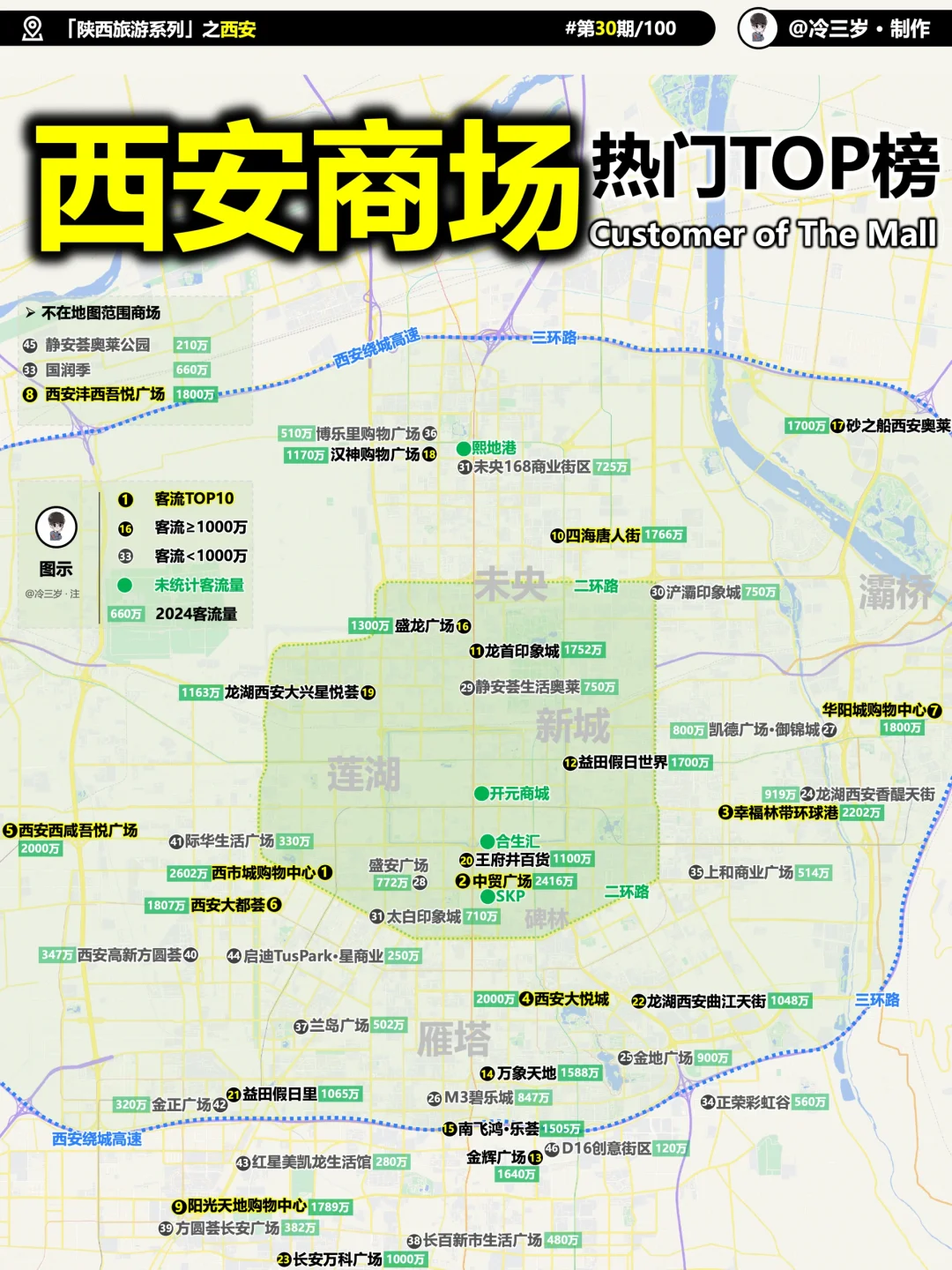这份西安旅游攻略，拿出来应该是相当炸裂的