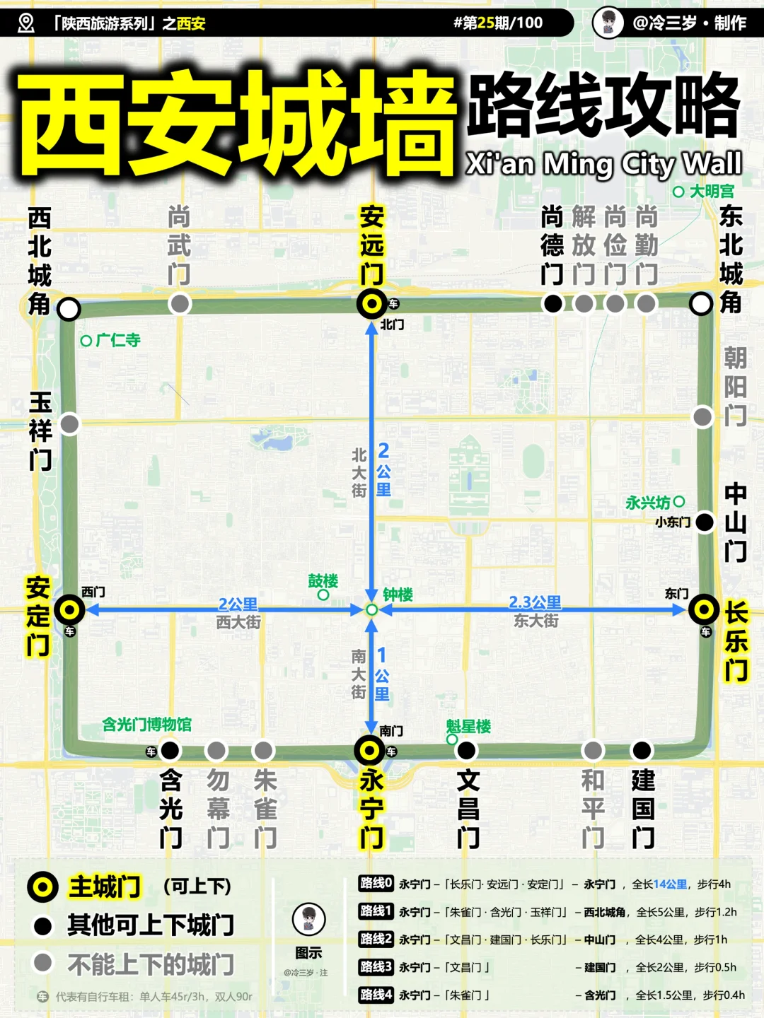 这份西安旅游攻略，拿出来应该是相当炸裂的