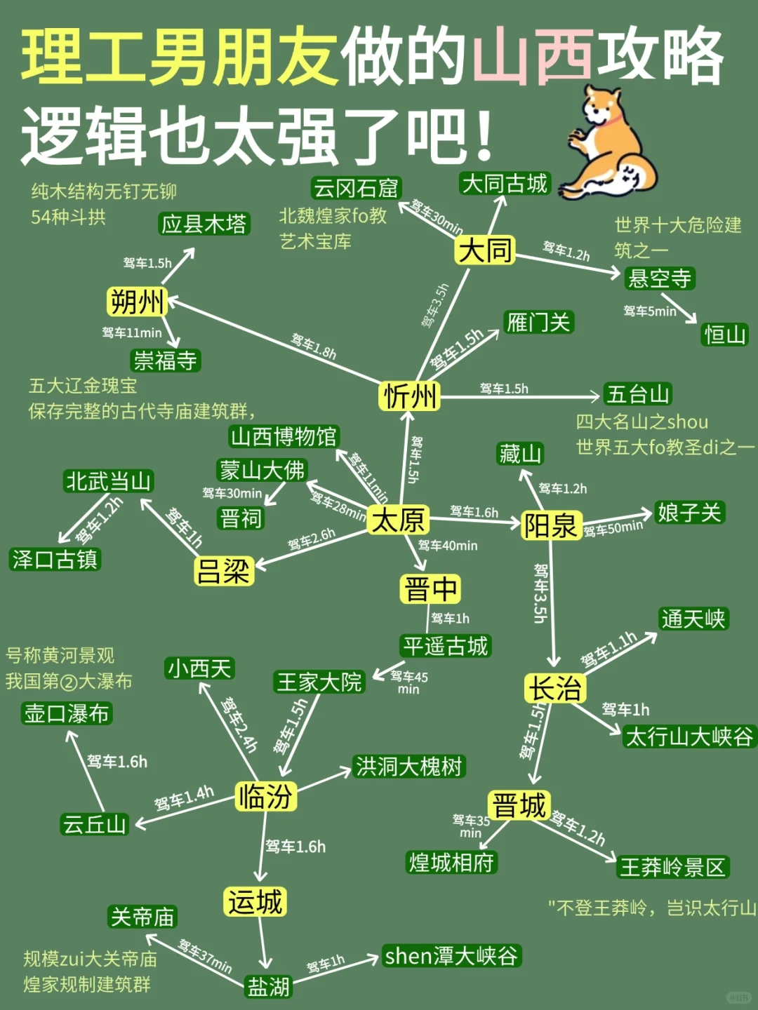 理工男友做的山西旅游攻略，直接抄作业📝