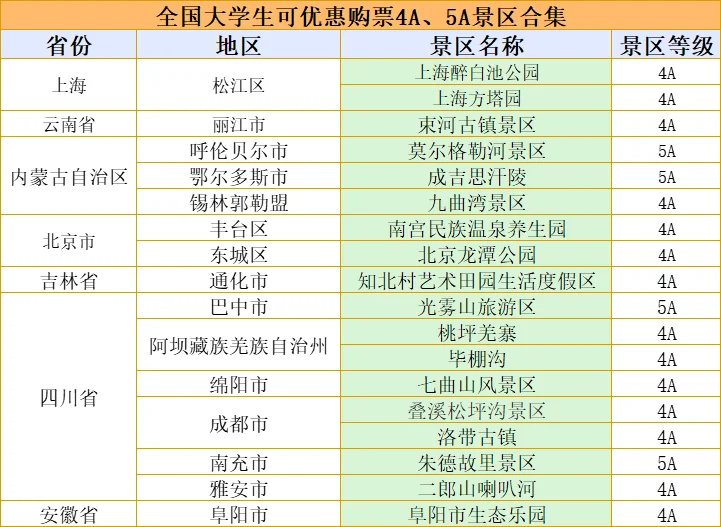 大学生必藏！全国可优惠购票的 4A、5A 景区集