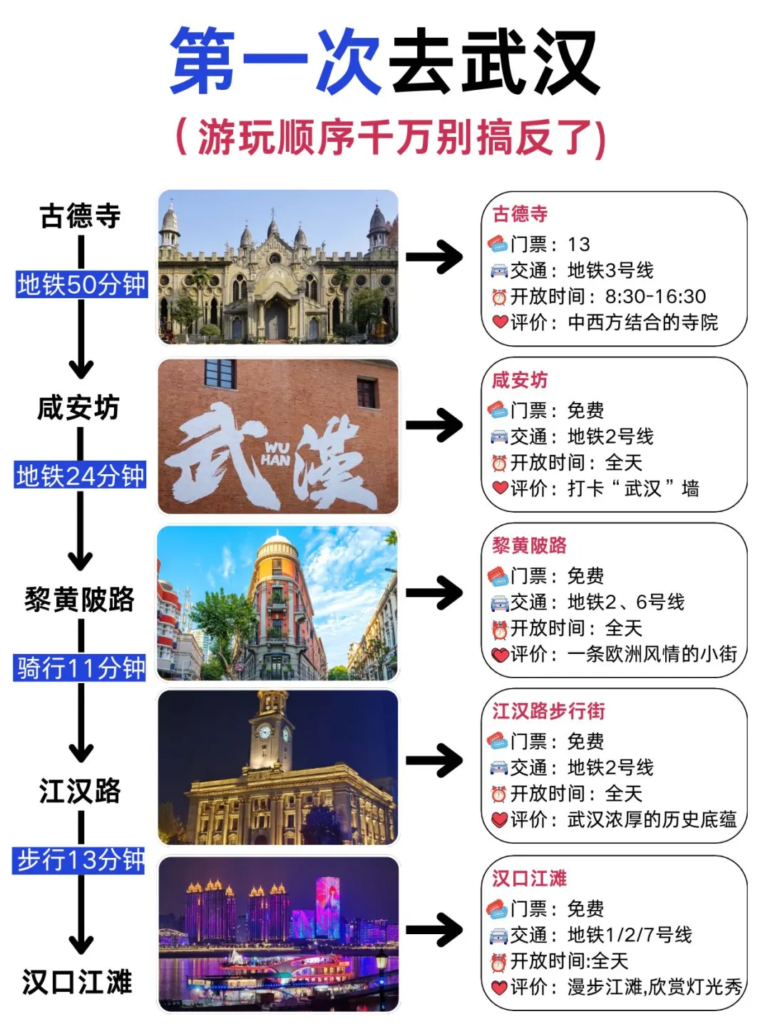 能劝一个是一个，来武汉旅游顺序别搞反‼️ 武